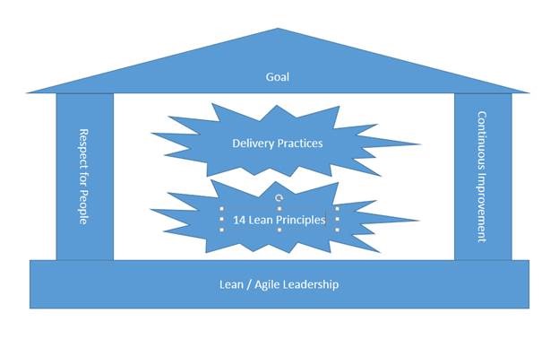 The-Goal-A-Process-of-Ongoing-Improvement